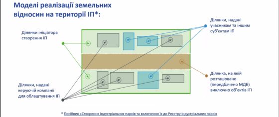 Львівська агломерація презентувала бачення індустріальних парків як інструменту розвитку громад